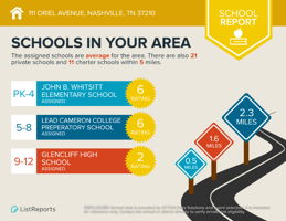 Infographics for 111 Oriel Avenue_page-0004