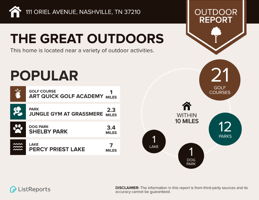 Infographics for 111 Oriel Avenue_page-0002