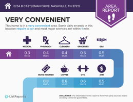 Area Report - 2254B Castleman Dr 1