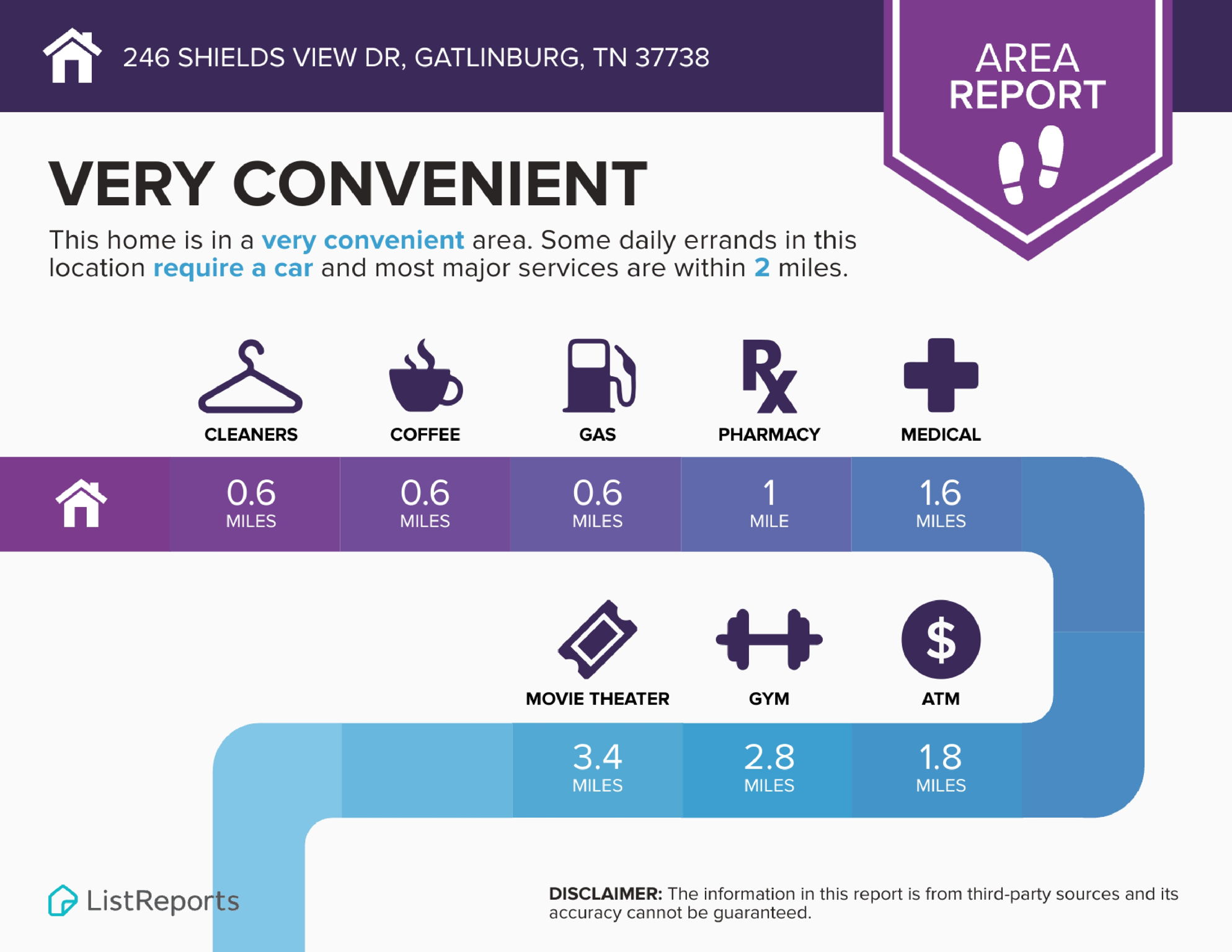 Infographics for 246 Shields View Dr_page-0001
