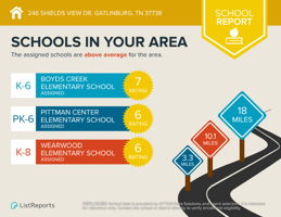 Infographics for 246 Shields View Dr_page-0004