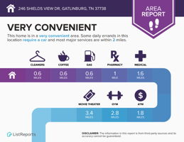 Infographics for 246 Shields View Dr_page-0001