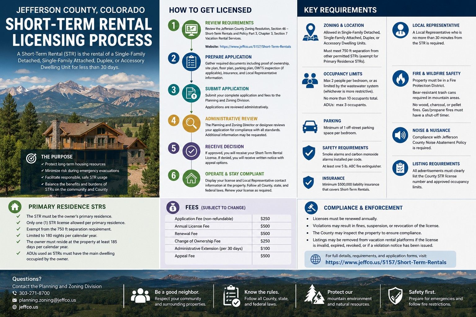 Airbnb possibilities.