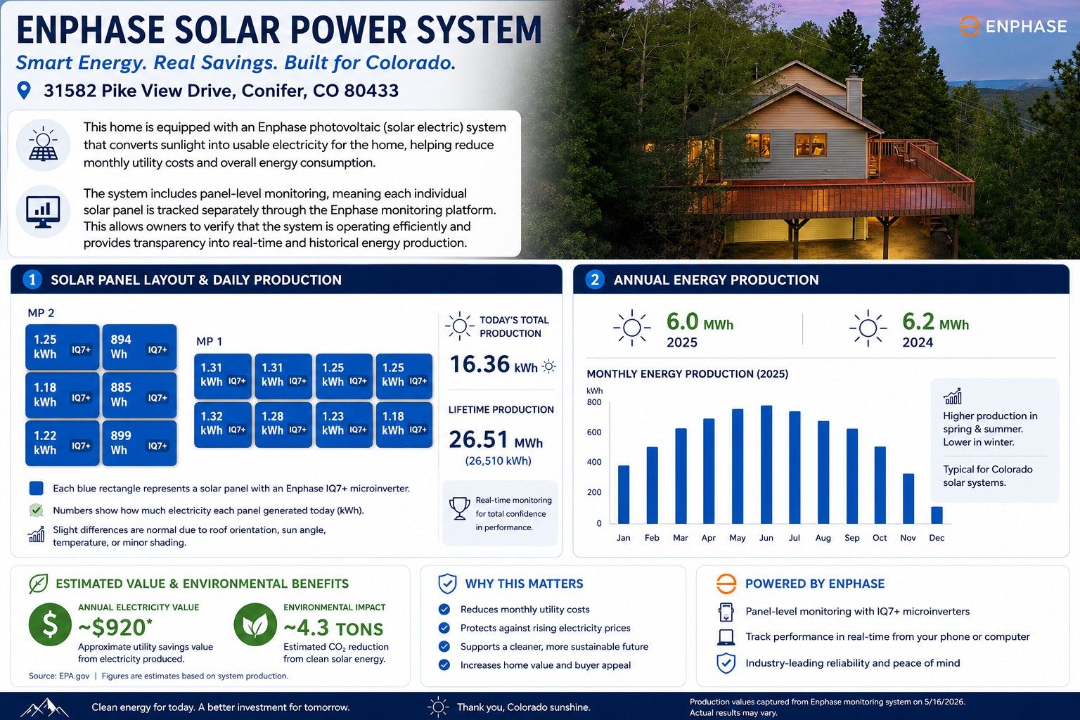 Understanding the Solar Power System