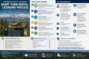 Airbnb possibilities.