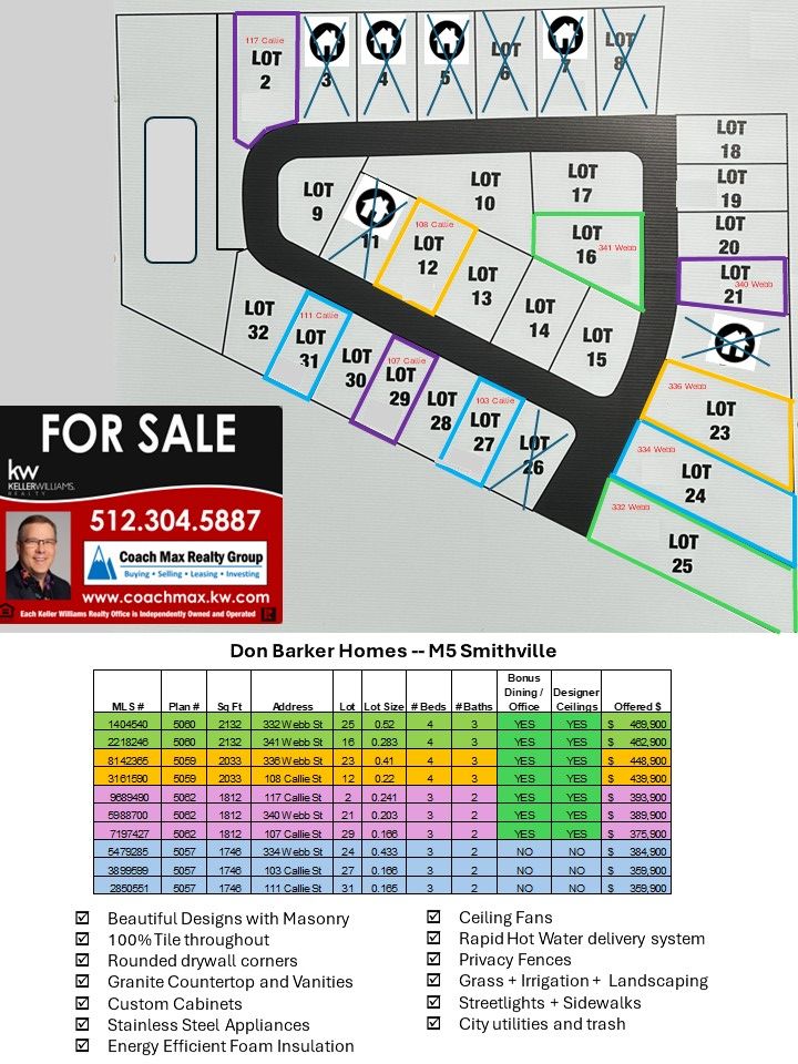 M5 Homes and Pricing