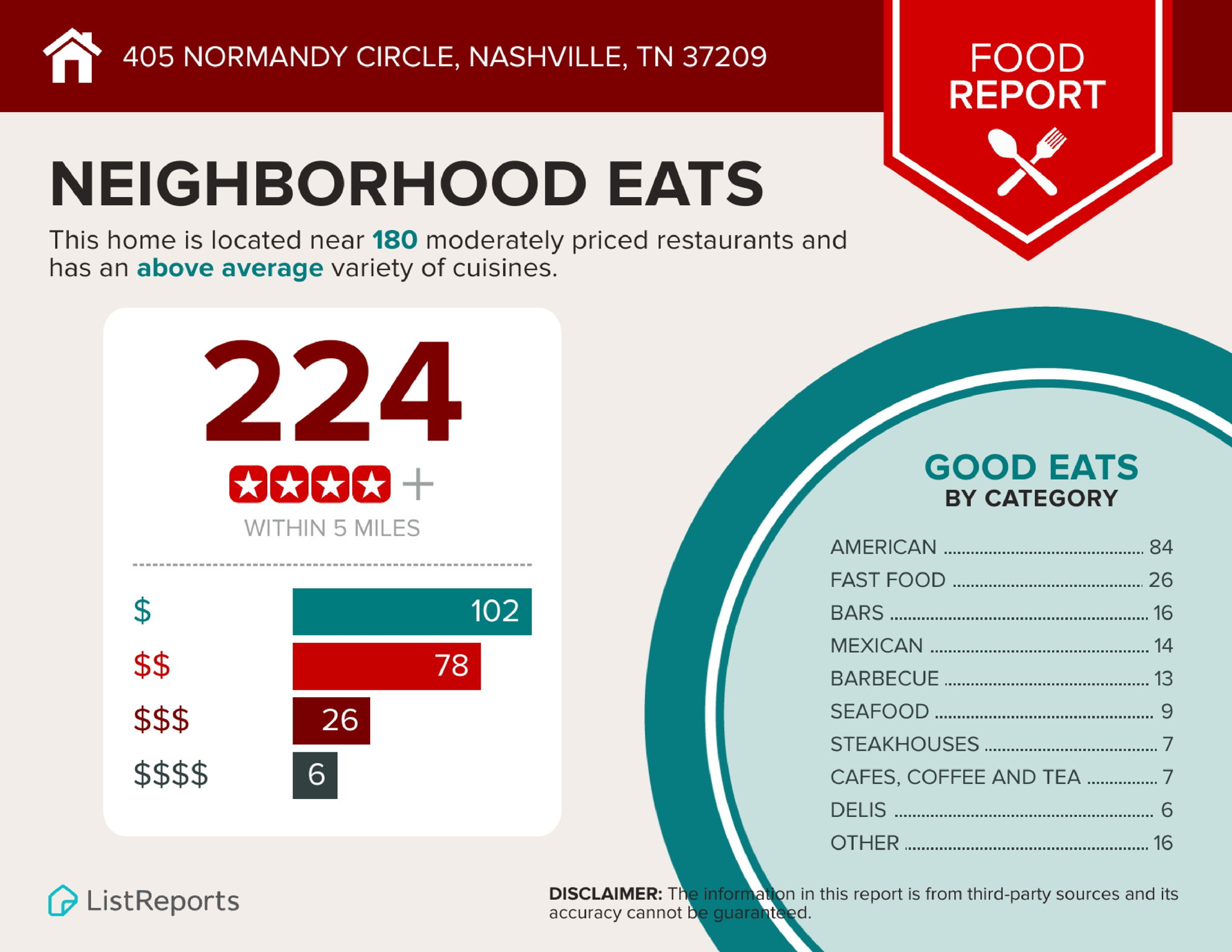 Infographics for 405 Normandy Circle_page-0003