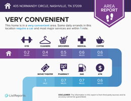 Infographics for 405 Normandy Circle_page-0001