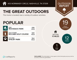 Infographics for 405 Normandy Circle_page-0002