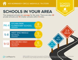Infographics for 405 Normandy Circle_page-0004