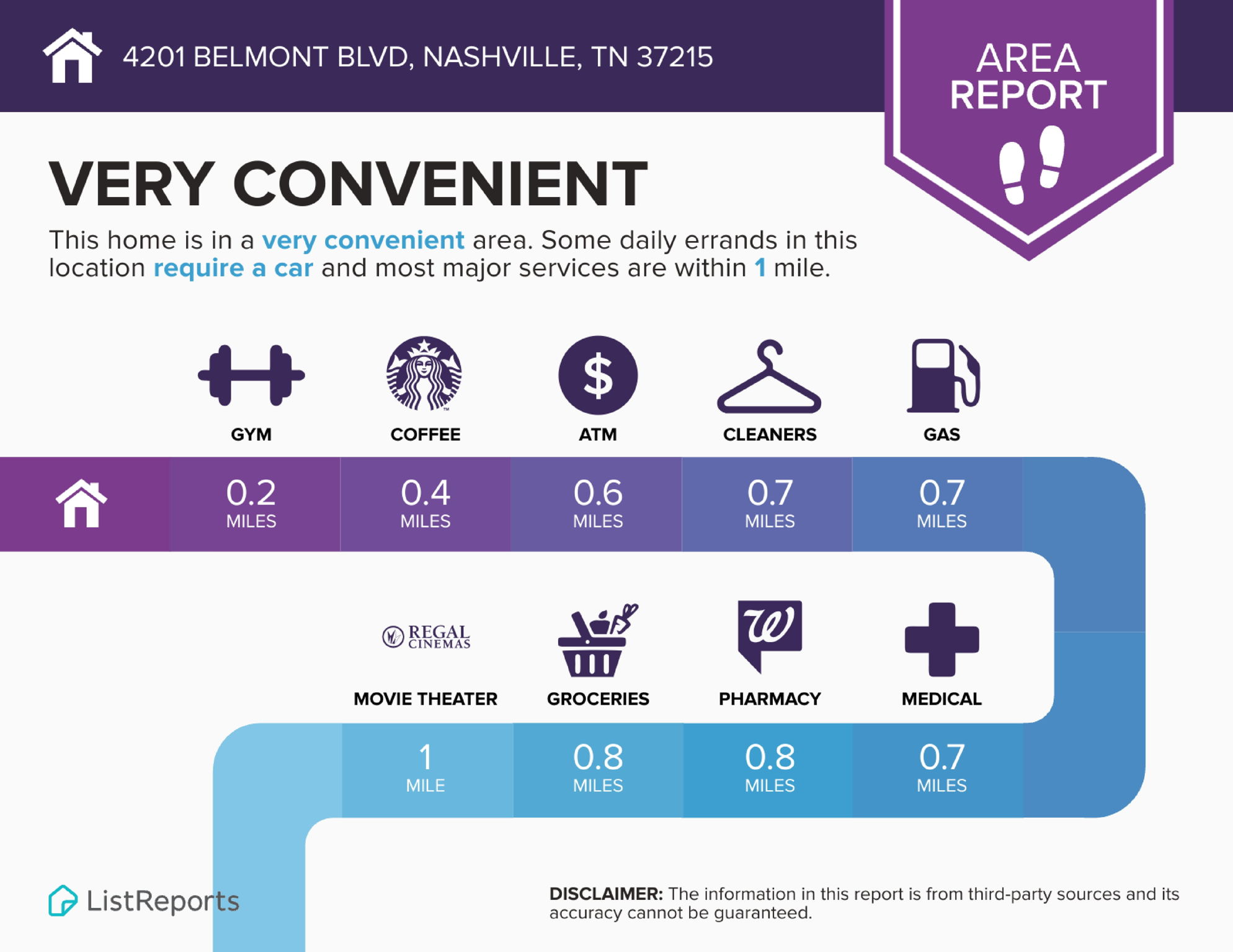 Area Report - 4201A Belmont Blvd-1