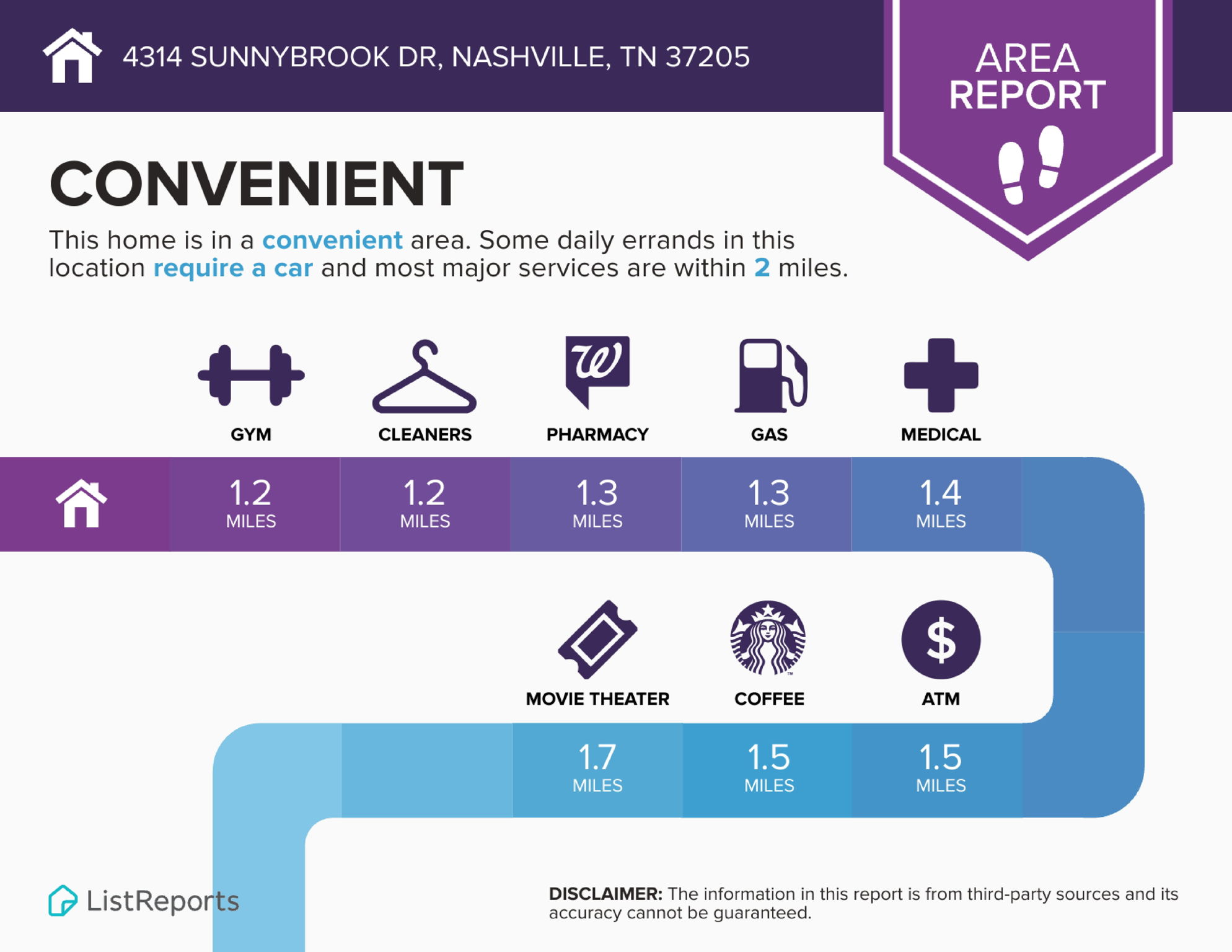 Area Report - 4314 Sunnybrook Dr-1