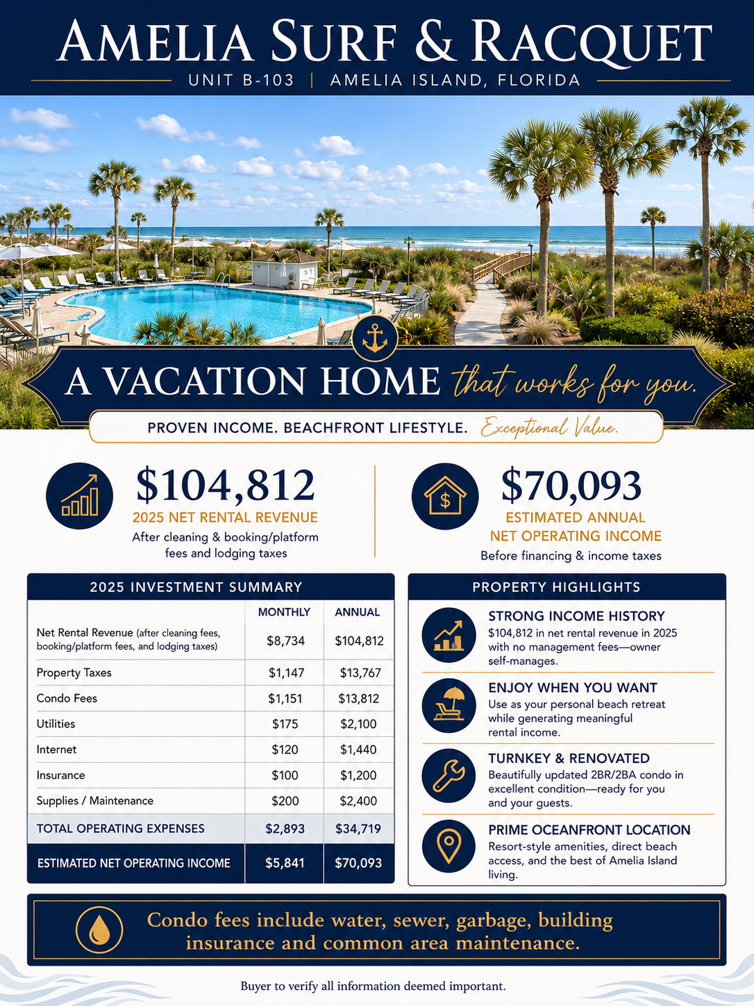 ... and an estimated annual $70,093 in net operating income!