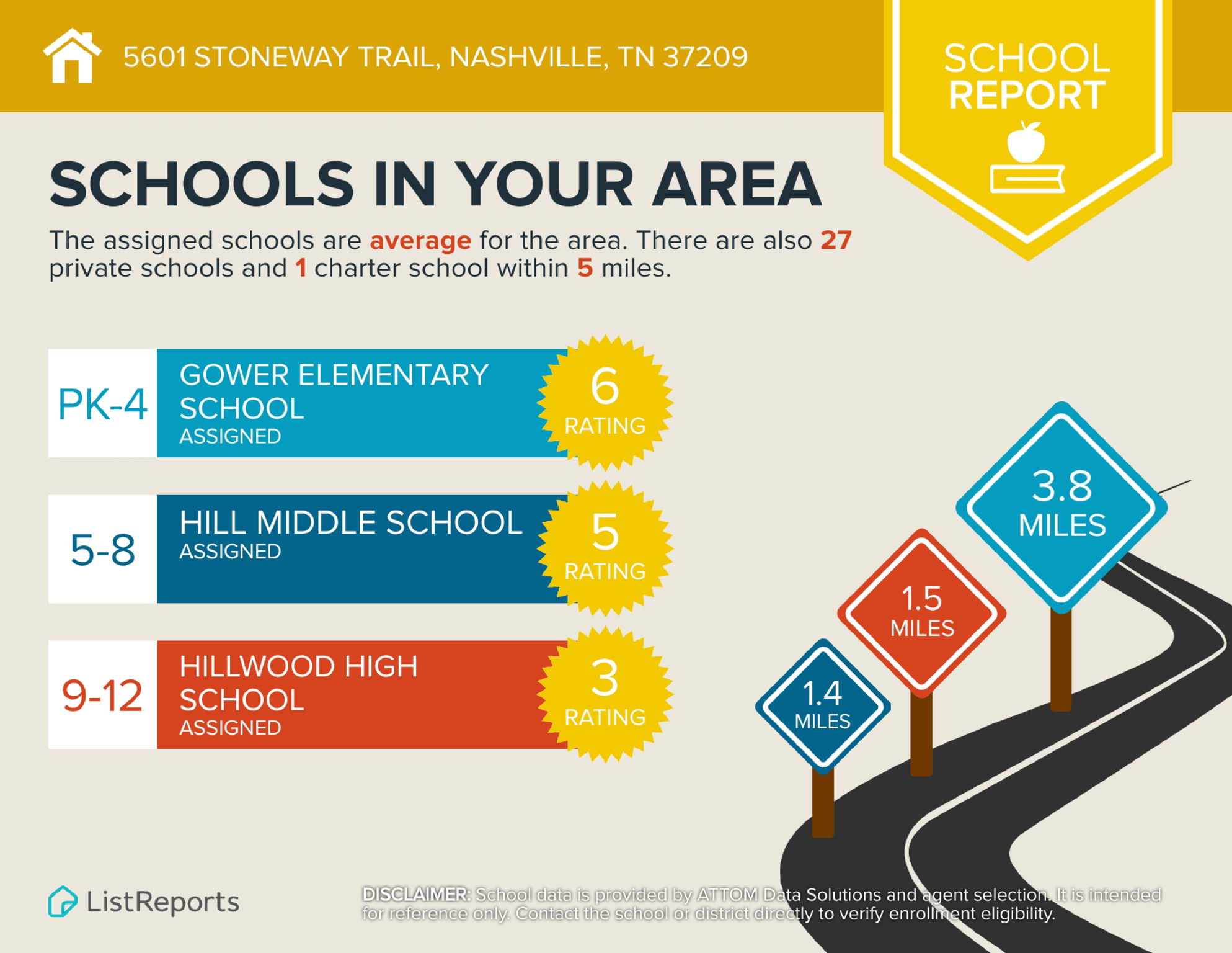 Area Report 4 - 5601 Stoneway Trail
