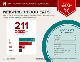 Area Report 3 - 5601 Stoneway Trail