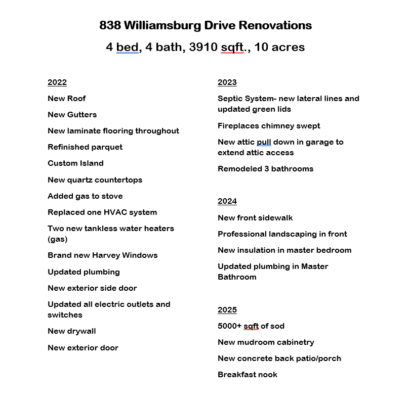 List of Renovations
