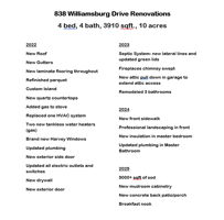 List of Renovations