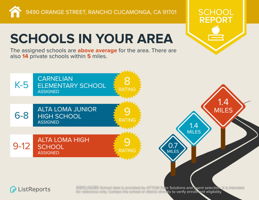 Great Schools!!